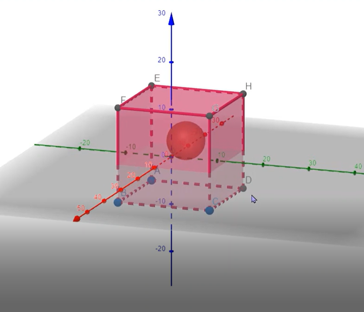 sphere in a cube